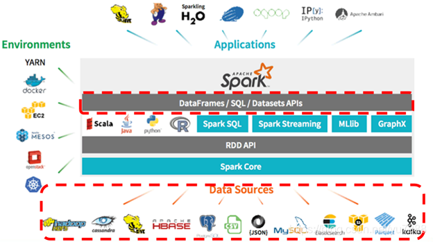 spark 解析sql spark sql解析过程_spark 解析sql_16