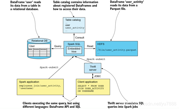 spark 解析sql spark sql解析过程_odps_17