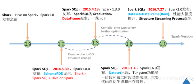 spark 解析sql spark sql解析过程_SQL_18