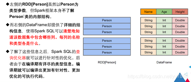 spark 解析sql spark sql解析过程_大数据_24