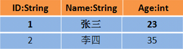 spark 解析sql spark sql解析过程_odps_29