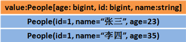 spark 解析sql spark sql解析过程_大数据_30