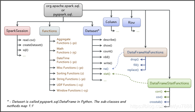 spark 解析sql spark sql解析过程_大数据_31