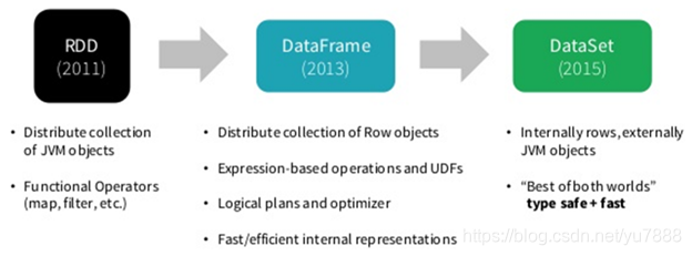 spark 解析sql spark sql解析过程_spark_32