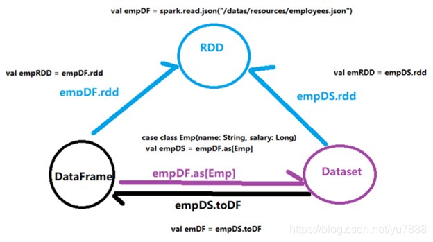 spark 解析sql spark sql解析过程_spark_34