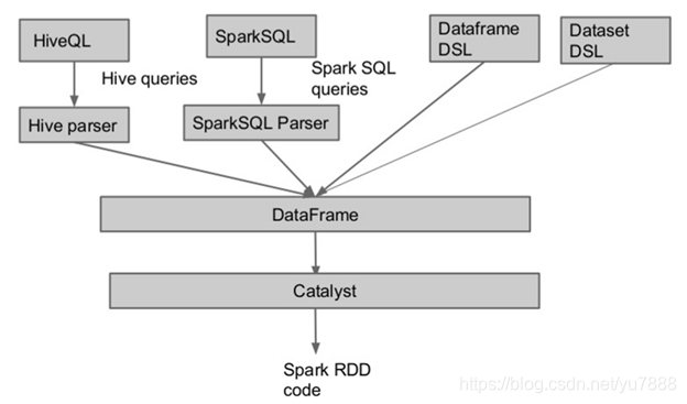 spark 解析sql spark sql解析过程_SQL_35