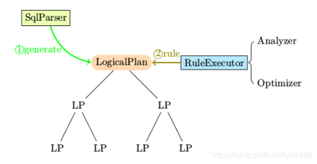 spark 解析sql spark sql解析过程_spark_38