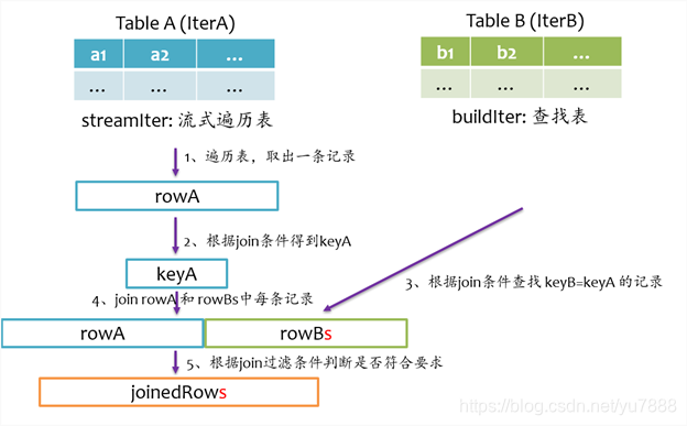 spark 解析sql spark sql解析过程_SQL_41