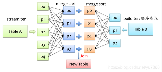 spark 解析sql spark sql解析过程_odps_42