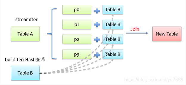 spark 解析sql spark sql解析过程_SQL_43