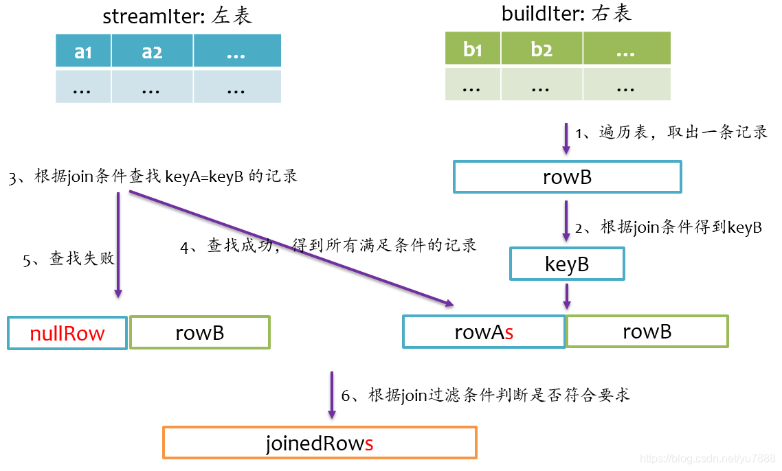 spark 解析sql spark sql解析过程_大数据_46