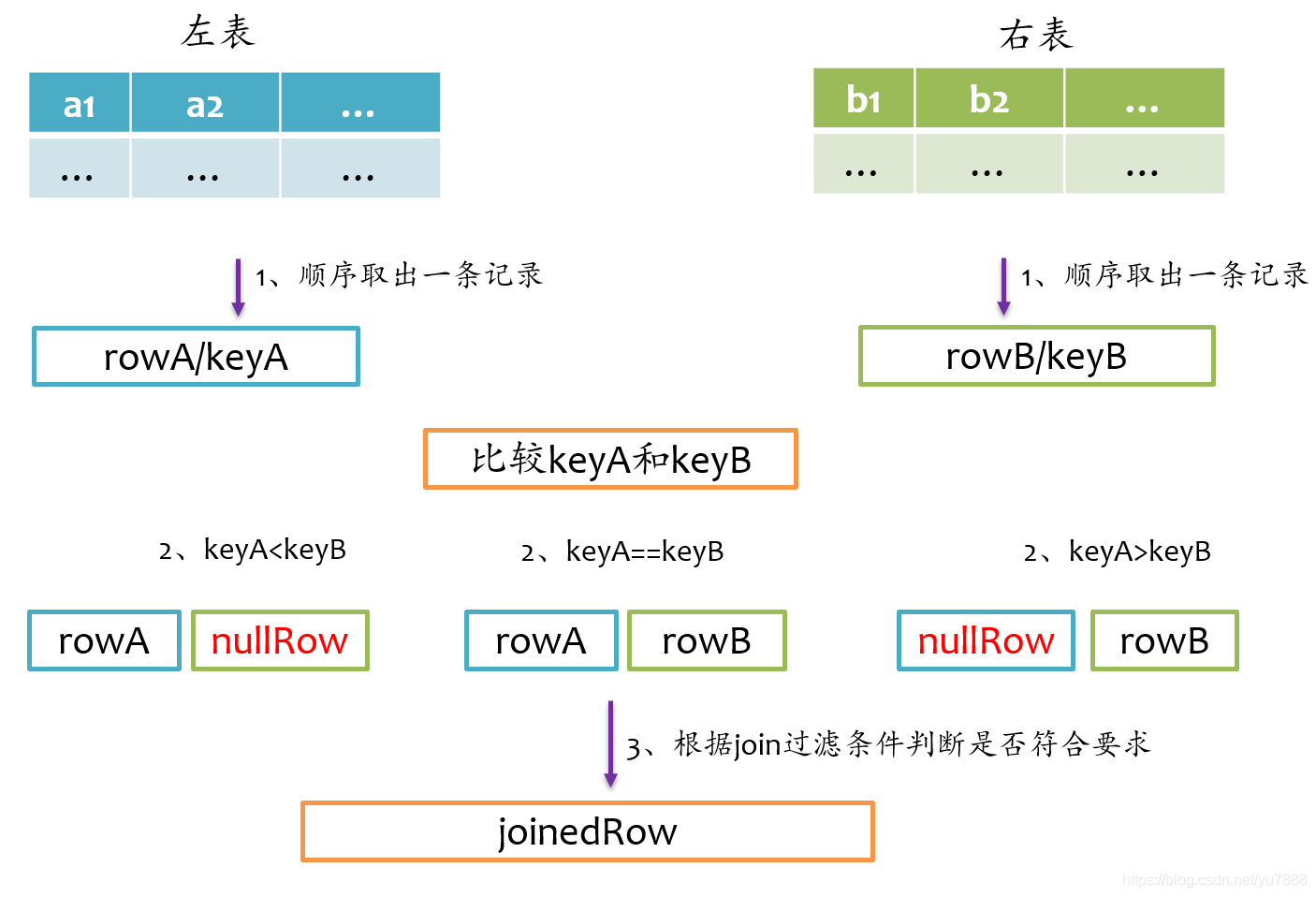 spark 解析sql spark sql解析过程_spark 解析sql_47