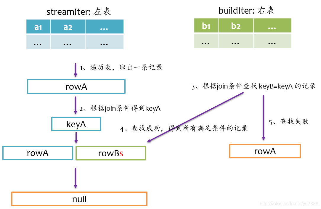 spark 解析sql spark sql解析过程_大数据_49