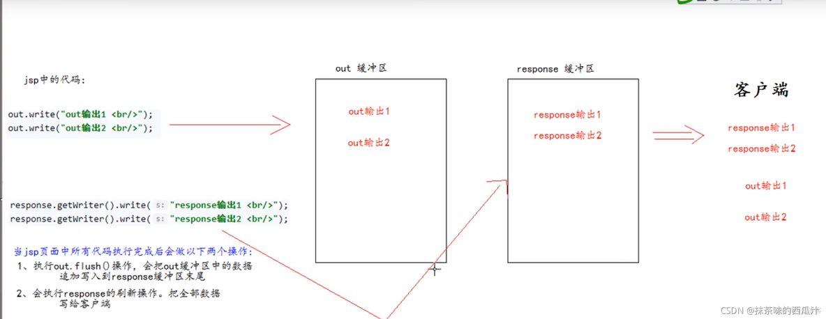 java与jsp的区别 jsp跟java的区别_jsp_44