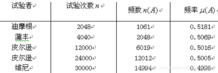 数据挖掘数学院 数据挖掘数学基础_取值_12