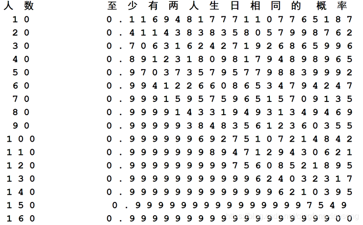 数据挖掘数学院 数据挖掘数学基础_取值_19