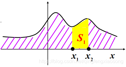 数据挖掘数学院 数据挖掘数学基础_数据挖掘数学院_98