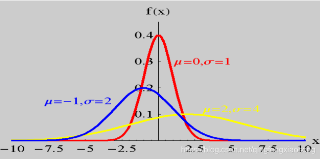 数据挖掘数学院 数据挖掘数学基础_取值_109