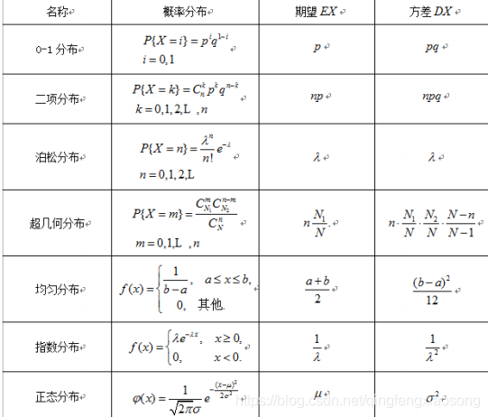 数据挖掘数学院 数据挖掘数学基础_数据挖掘数学院_142