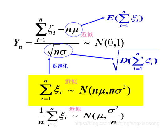 数据挖掘数学院 数据挖掘数学基础_方差_174