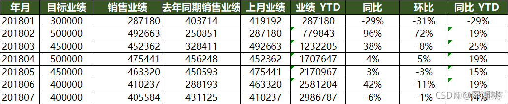 数据分析图表在线 数据分析图表做法_置数据