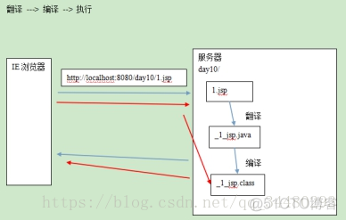 jsp的java如何转jsp文件步骤 jsp文件怎么转换_客户端_02