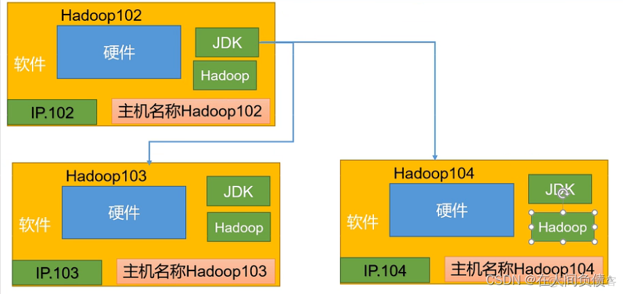 不属于hadoop子项目 不属于hadoop的运行模式_大数据_04