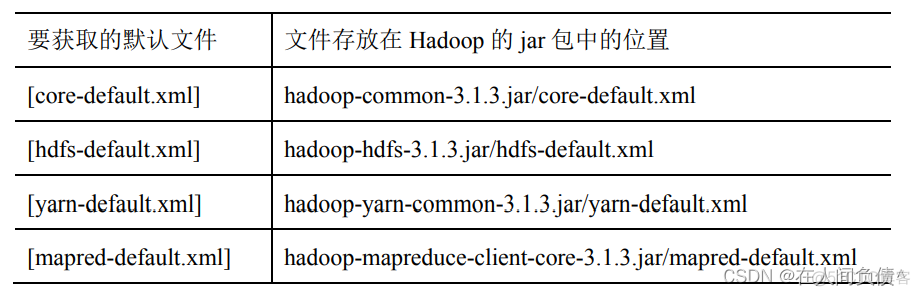 不属于hadoop子项目 不属于hadoop的运行模式_大数据_23