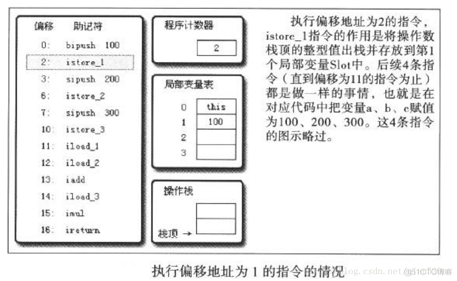 hsdb java 栈帧 java栈和栈帧_操作数_06