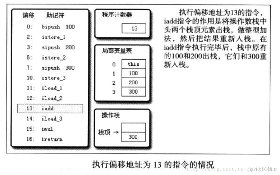 hsdb java 栈帧 java栈和栈帧_hsdb java 栈帧_09