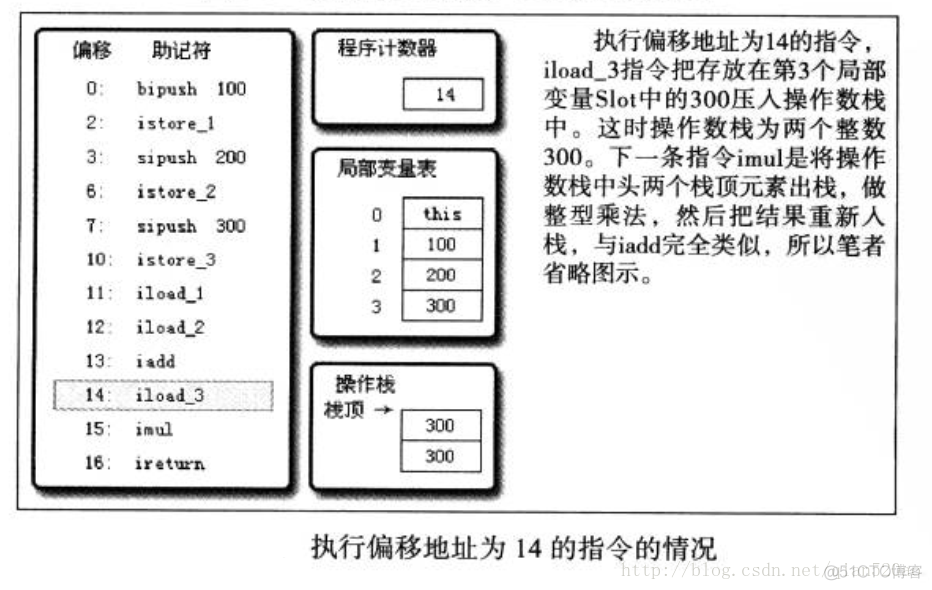 hsdb java 栈帧 java栈和栈帧_Java_10