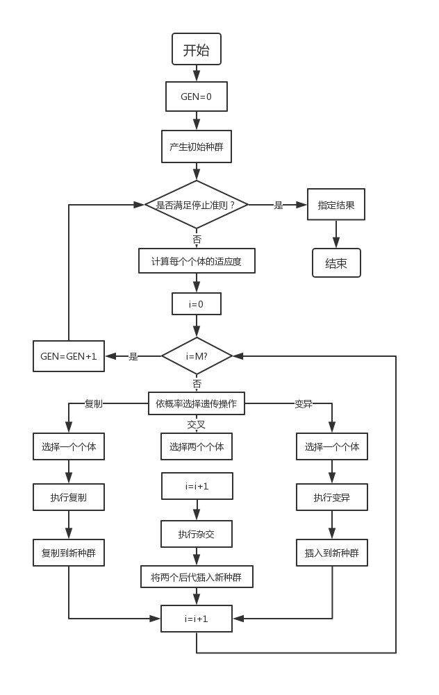 遗传算法代码python求解协同 遗传算法经典实例代码_matlab