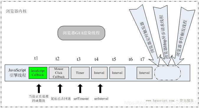 javascript如何处理并发 javascript 并发_js实现并行