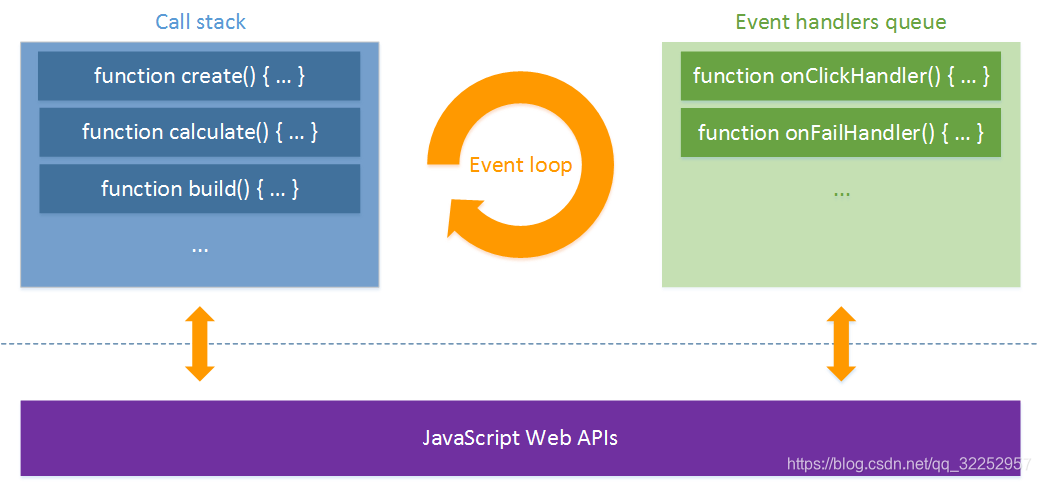 javascript如何处理并发 javascript 并发_单线程_02