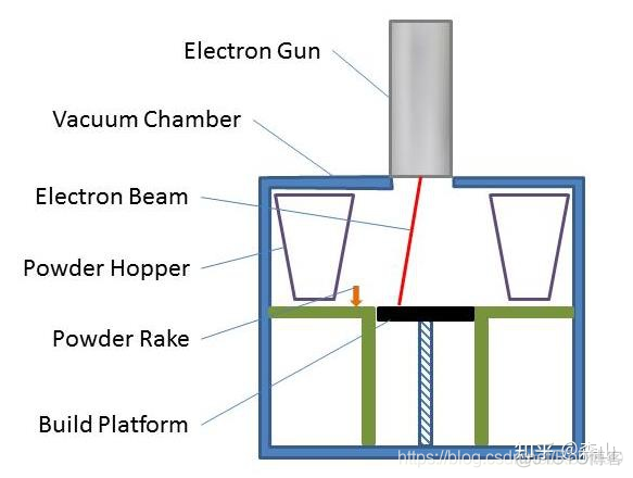 3d打印机的架构 3d打印设备结构_3d打印机的架构_11