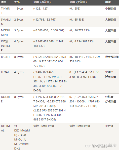 mysql数据完整性分为 mysql完整性分类_数据库开发