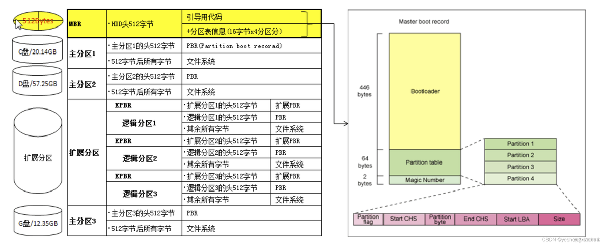 bios 唤醒事件管理 唤醒事件管理bios和os_加载_05