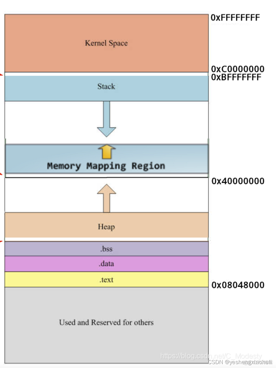 bios 唤醒事件管理 唤醒事件管理bios和os_linux_07