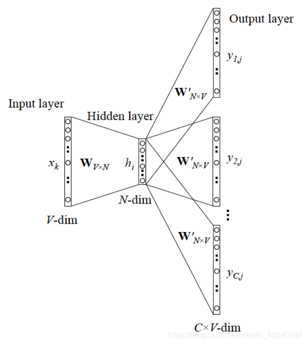 word2vec python 运用 word2vec 实现_权重_04