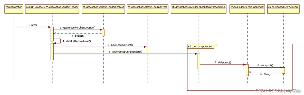 java logback 阈值 logback教程_java logback 阈值