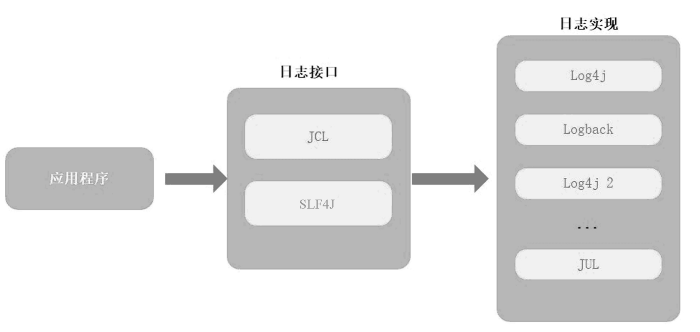 java的核心内容 java核心知识点总结_java的核心内容_03