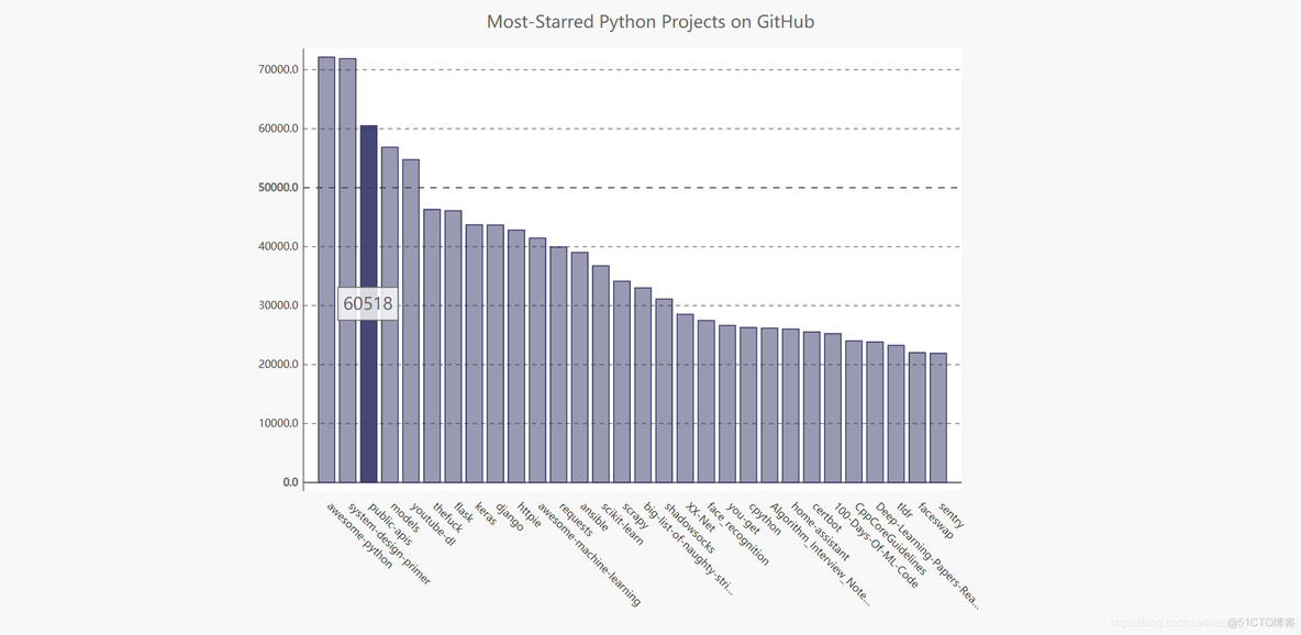 python pygal Python pygal库_python pygal