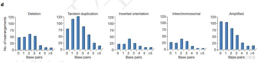 基因组学数据分析方法 基因组测序数据分析_结点_13