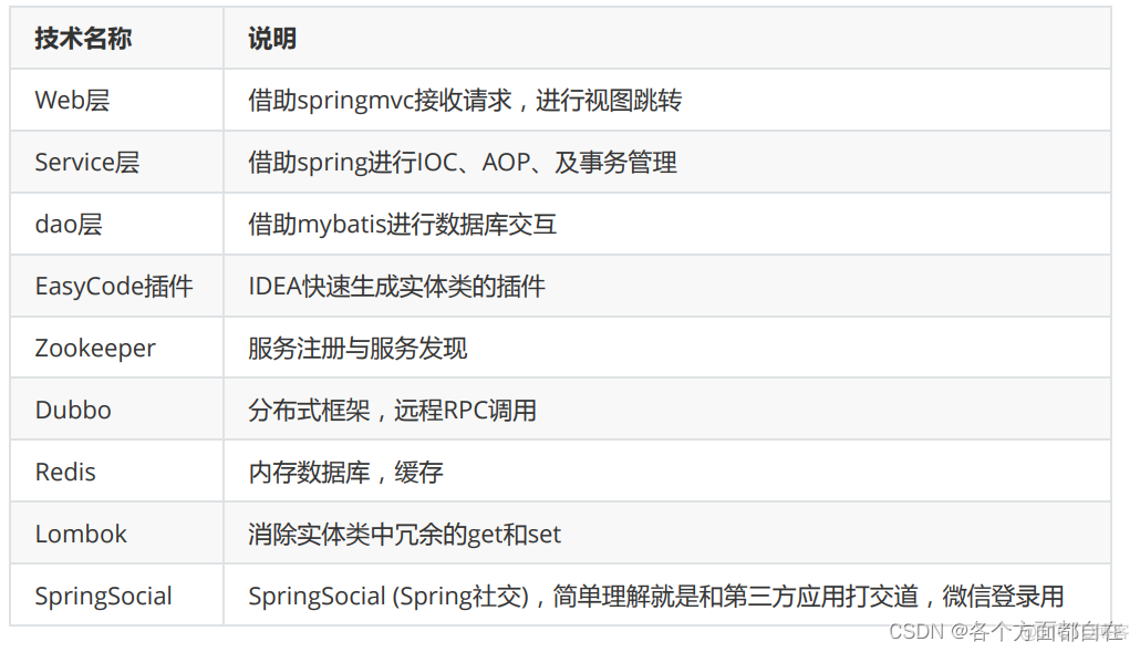 ios项目分布式编译 分布式项目结构_ios项目分布式编译_03