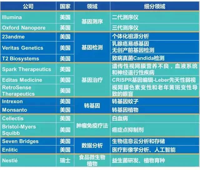 生物数据分析 生物数据分析公司_大数据_03