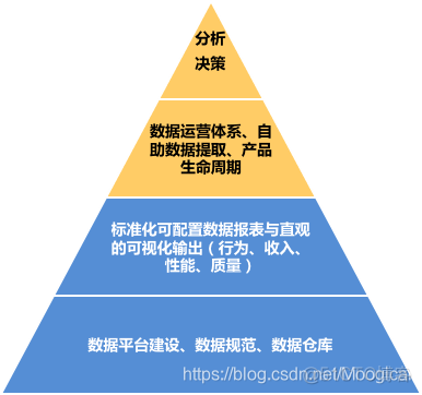 大数据分析决策技术 大数据决策分析的目的_数据决策