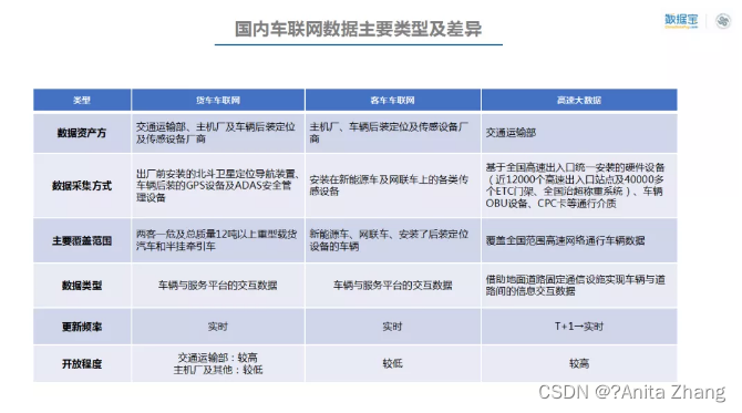 交通行业数据分析 交通行业报告_人工智能_02