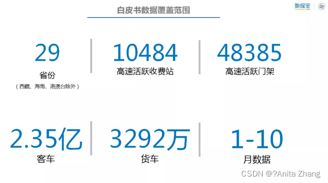 交通行业数据分析 交通行业报告_big data_03