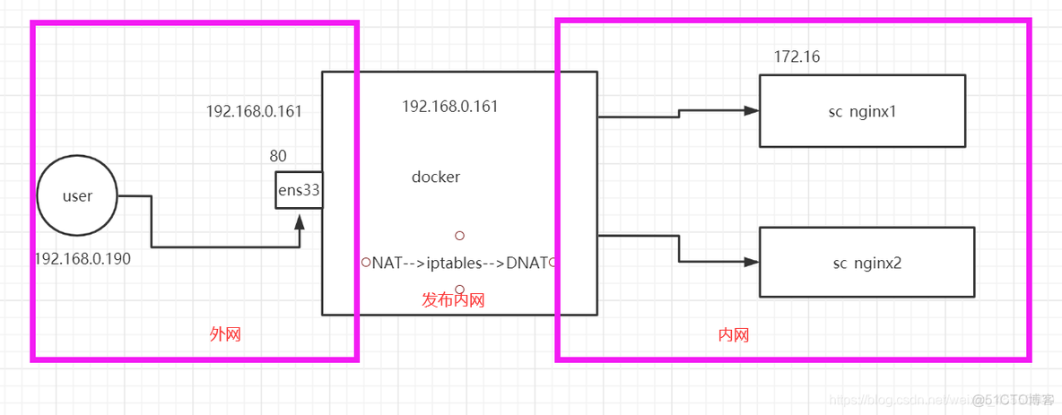 docker和supervisor docker和supervisor优劣_docker_07