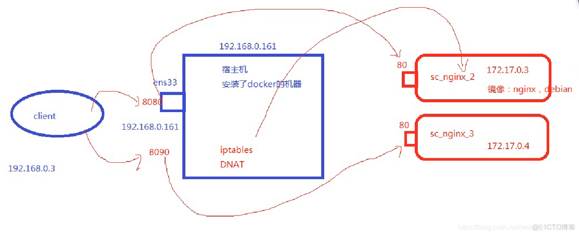 docker和supervisor docker和supervisor优劣_docker和supervisor_08